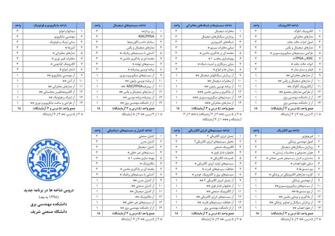 گزارش صوتی جلسه معرفی برنامه جدید آموزشی دوره کارشناسی دانشکده
